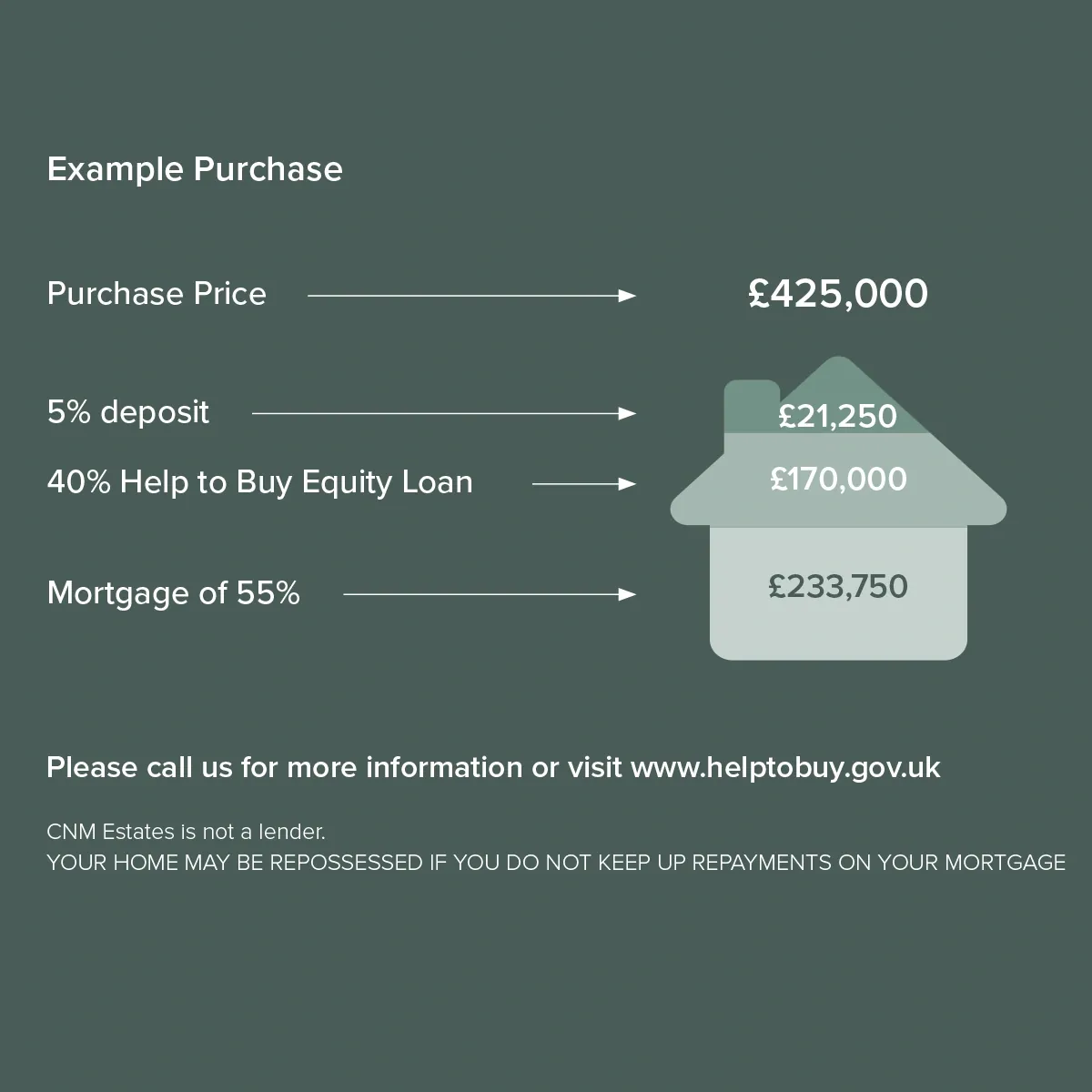 378 Ewell Road brochure page showing an example Help to Buy purchase, with deposit, equity loan and mortgage figures